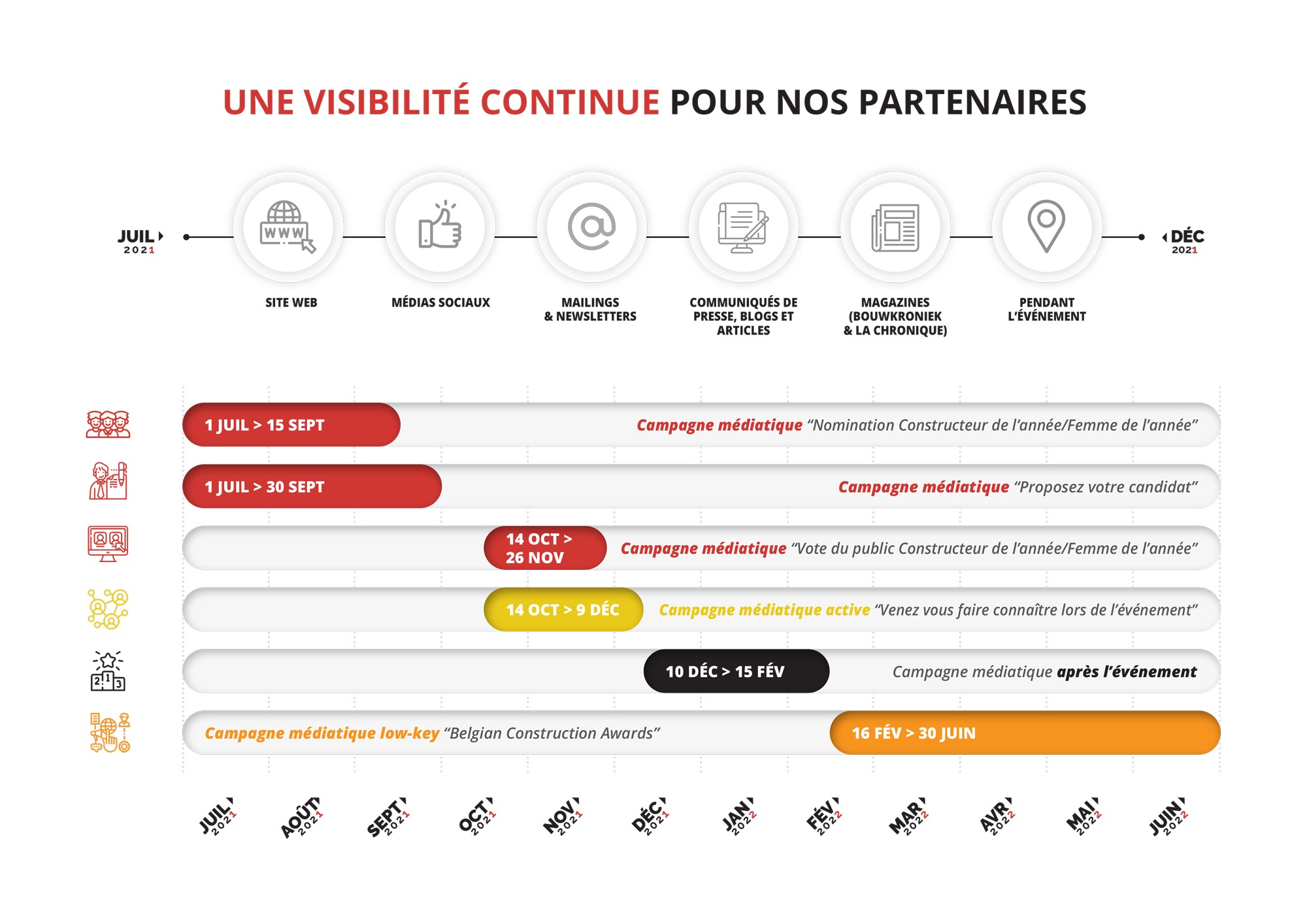 BCA-Timeline-2021-2022-FR BCA-Timeline-2021-2022-FR