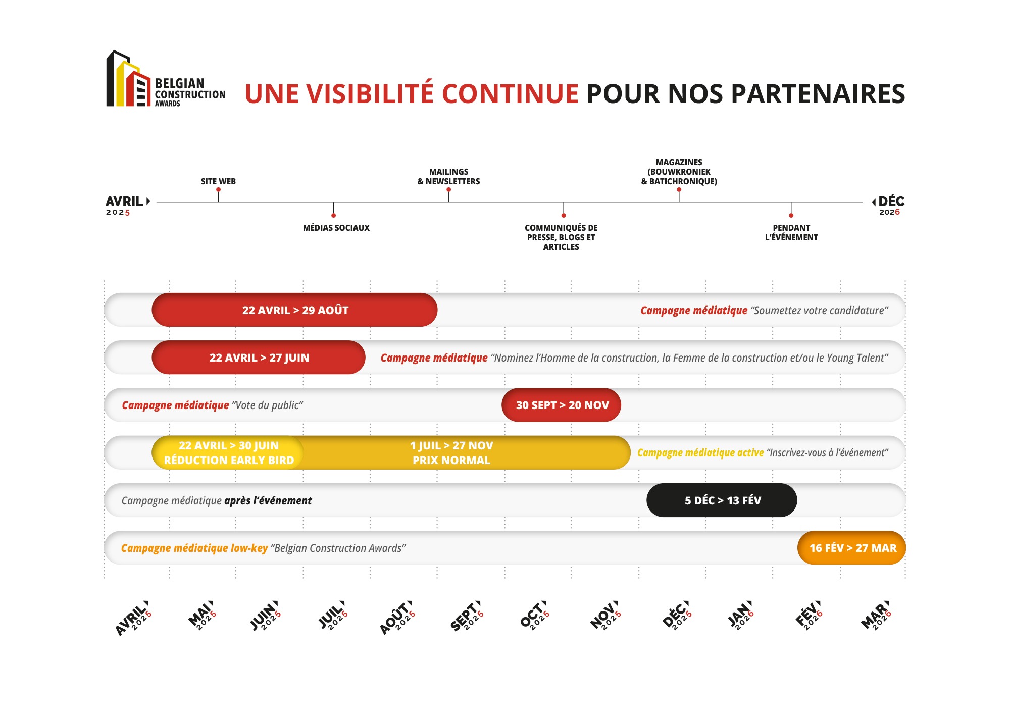 BCA-Timeline-2025-2026-FR