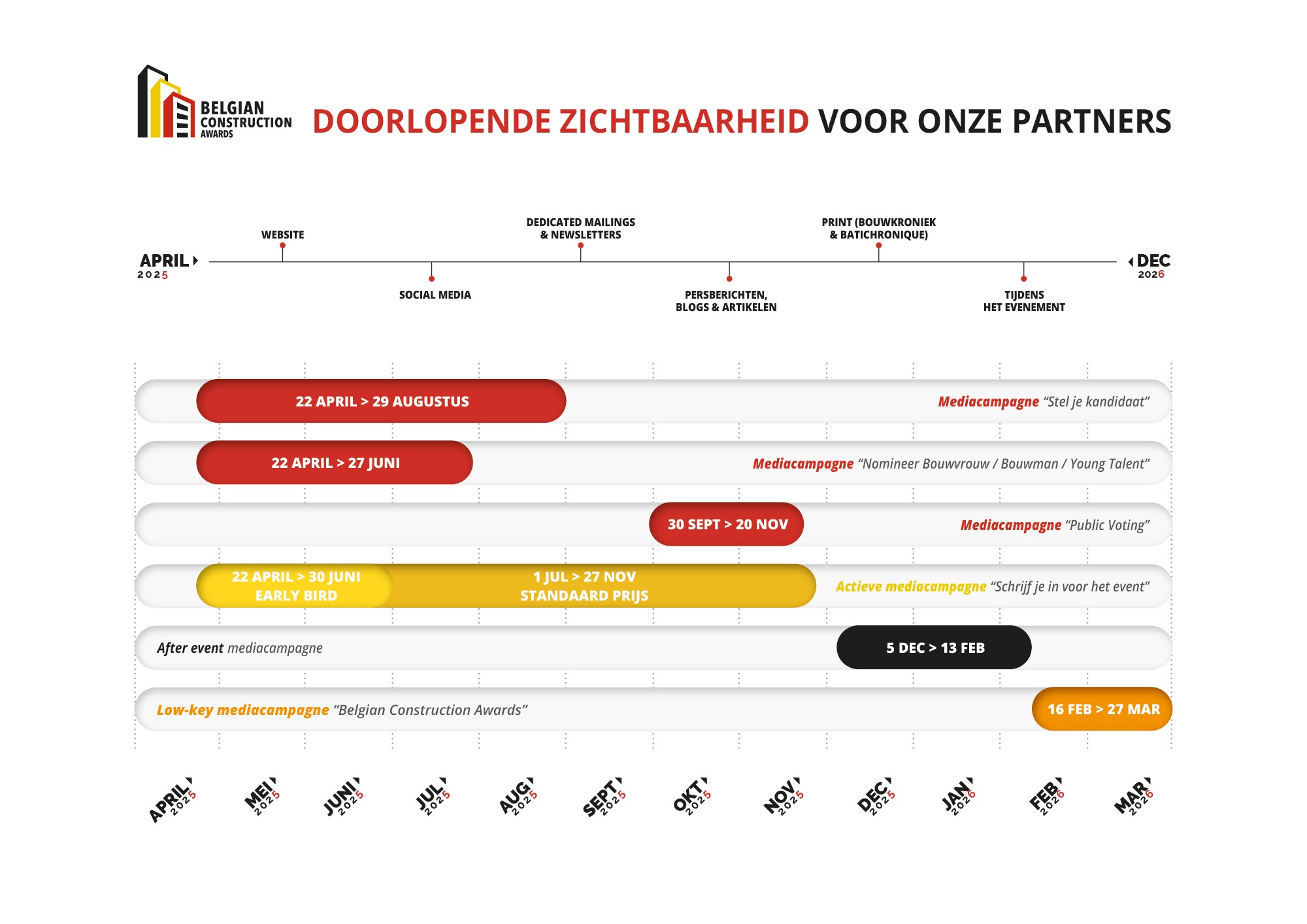 BCA-Timeline-2025-2026-NL