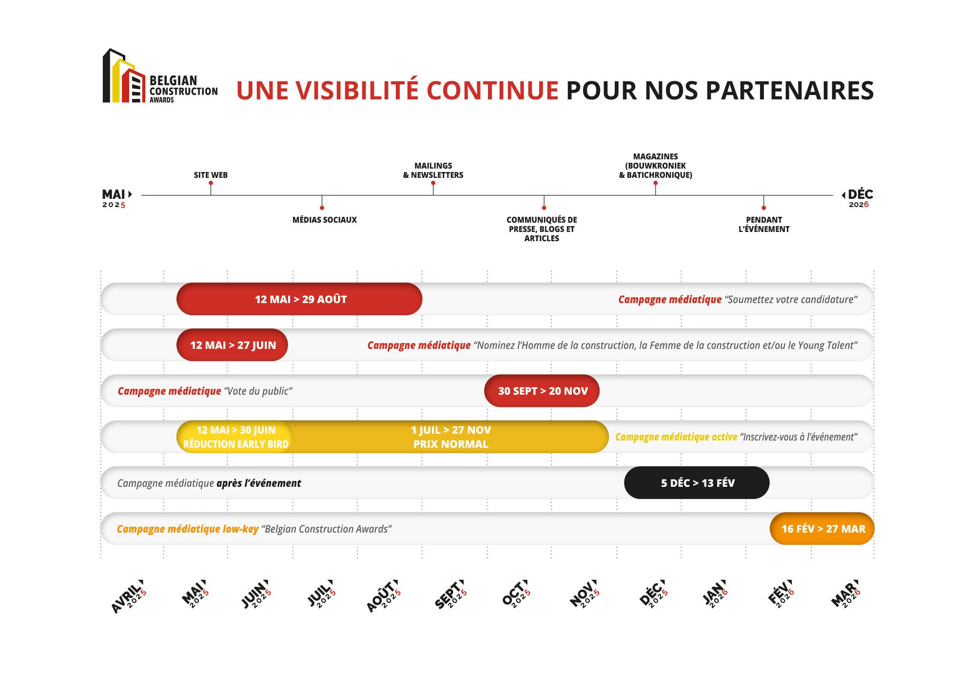 BCA-Timeline-2025-2026-FR BCA-Timeline-2025-2026-FR