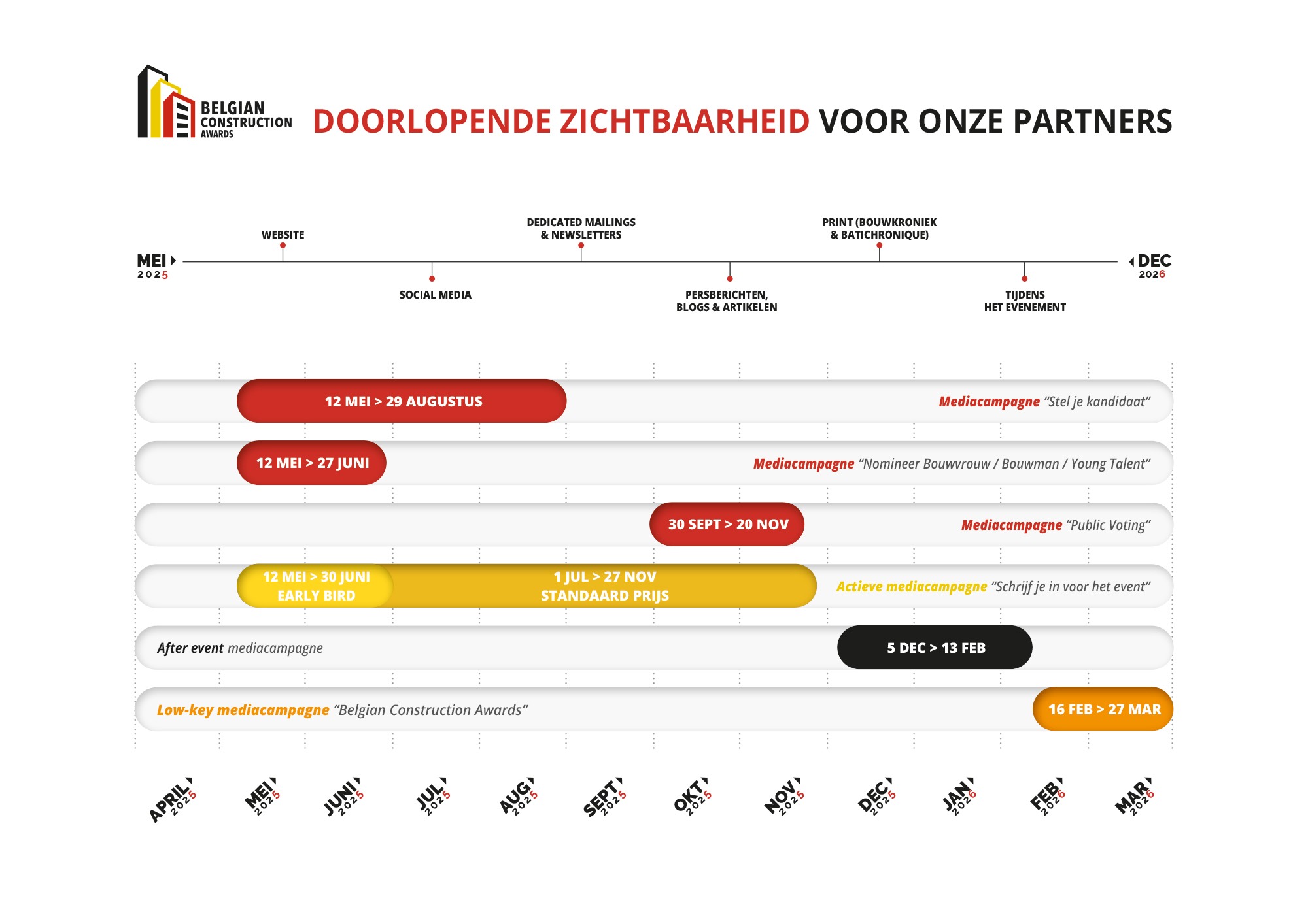 BCA-Timeline-2025-2026-NL